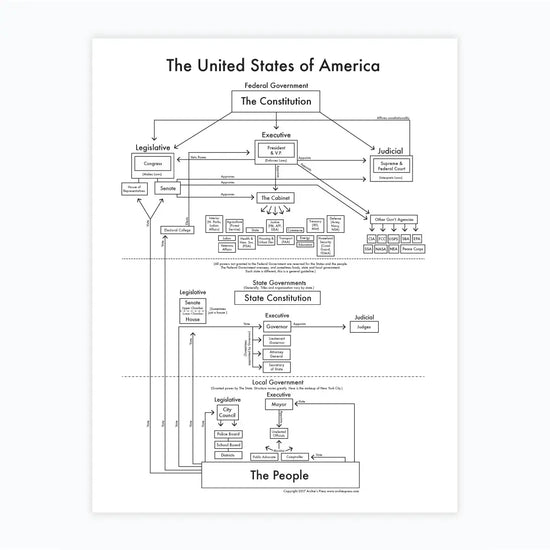 art print - letterpress - 8.5" x 11" - government by archie's press