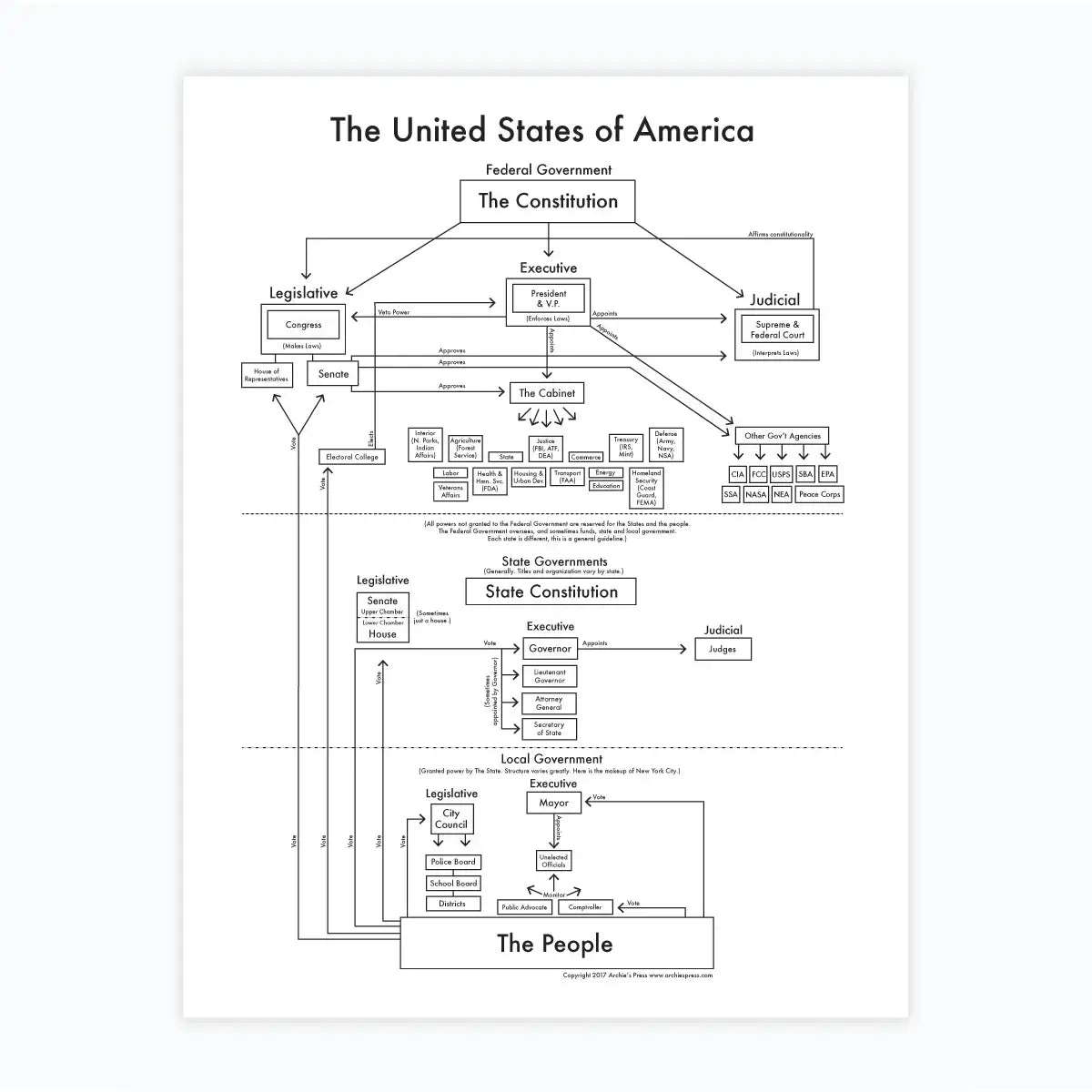art print - letterpress - 8.5" x 11" - government by archie's press