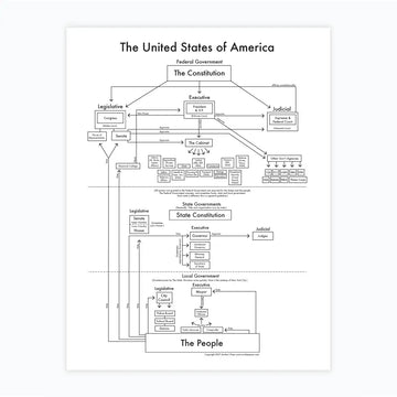 art print - letterpress - 8.5" x 11" - government by archie's press