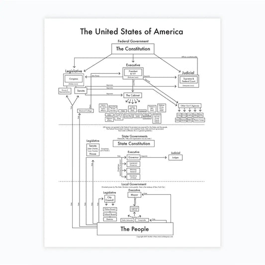 art print - letterpress - 8.5" x 11" - government by archie's press