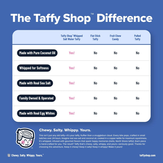candy - taffy - sugar-free favorites by taffy shop