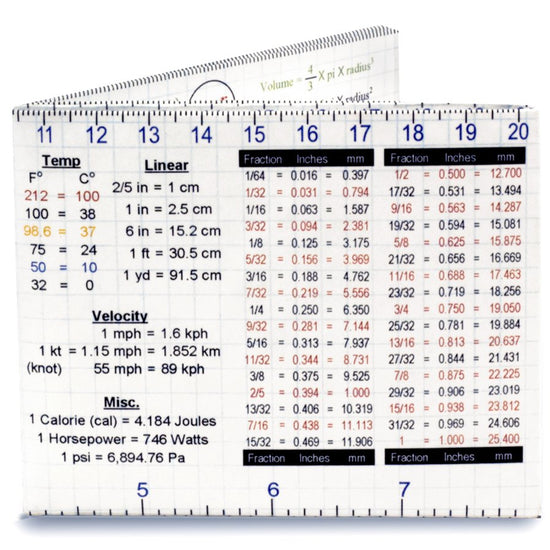 Mighty Wallet in Wealth of Knowledge print, ruler and conversion chart