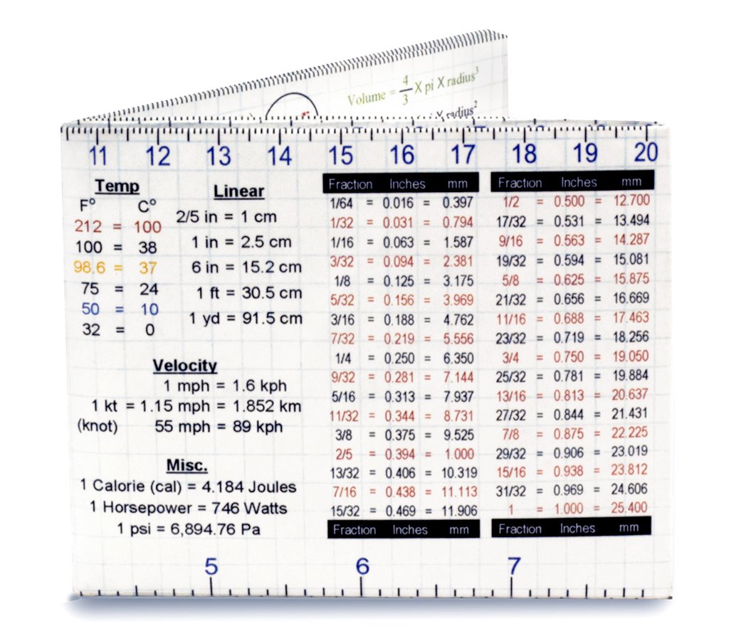 Mighty Wallet in Wealth of Knowledge print, ruler and conversion chart