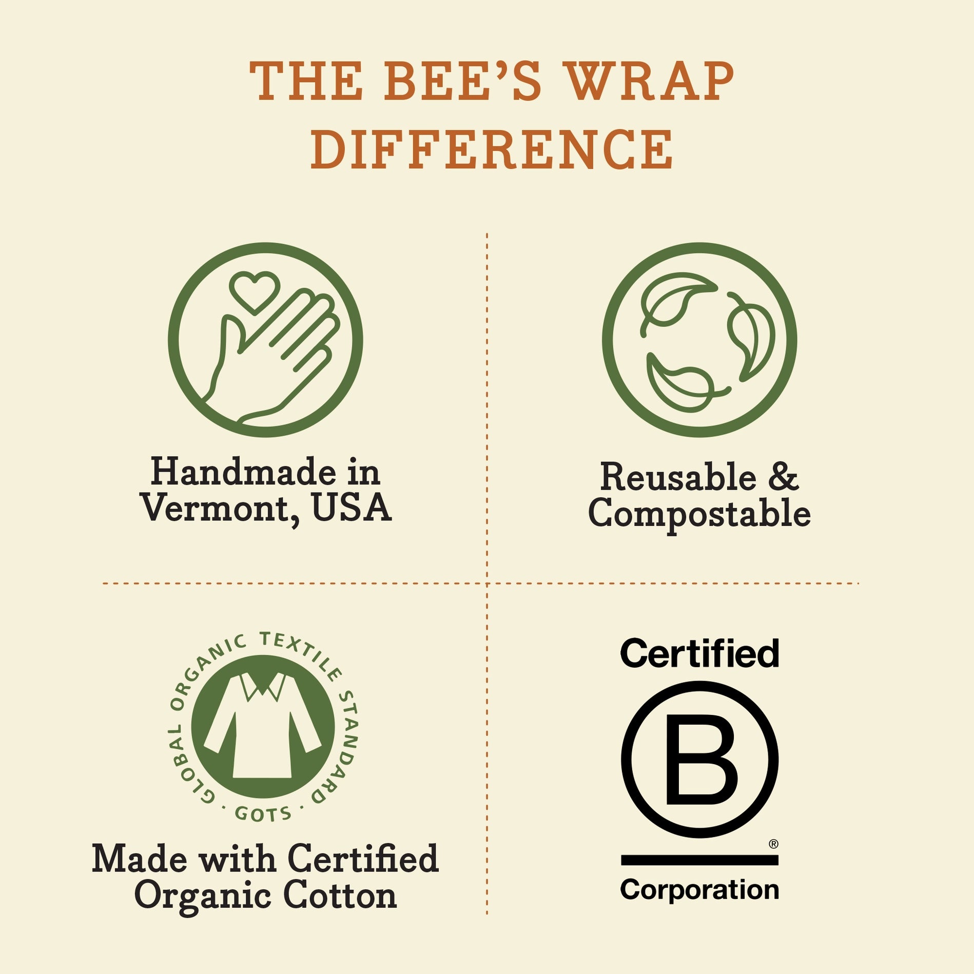 bee's wrap - honeycomb print - bread by bee's wrap