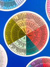 sticker - feelings wheel - earthy by plenty