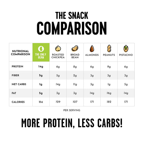 snack - edamame beans - 4oz by the only bean