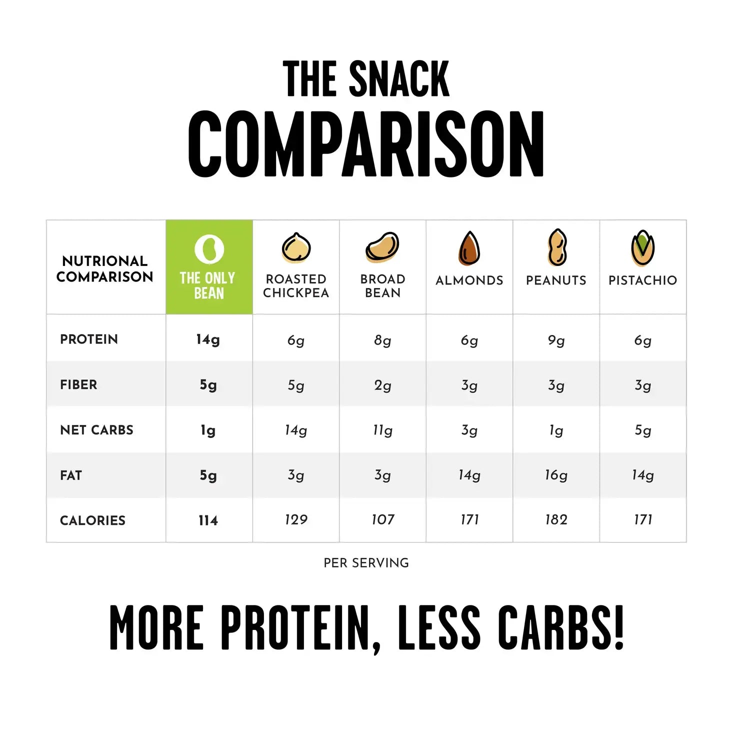 snack - edamame beans - 4oz by the only bean