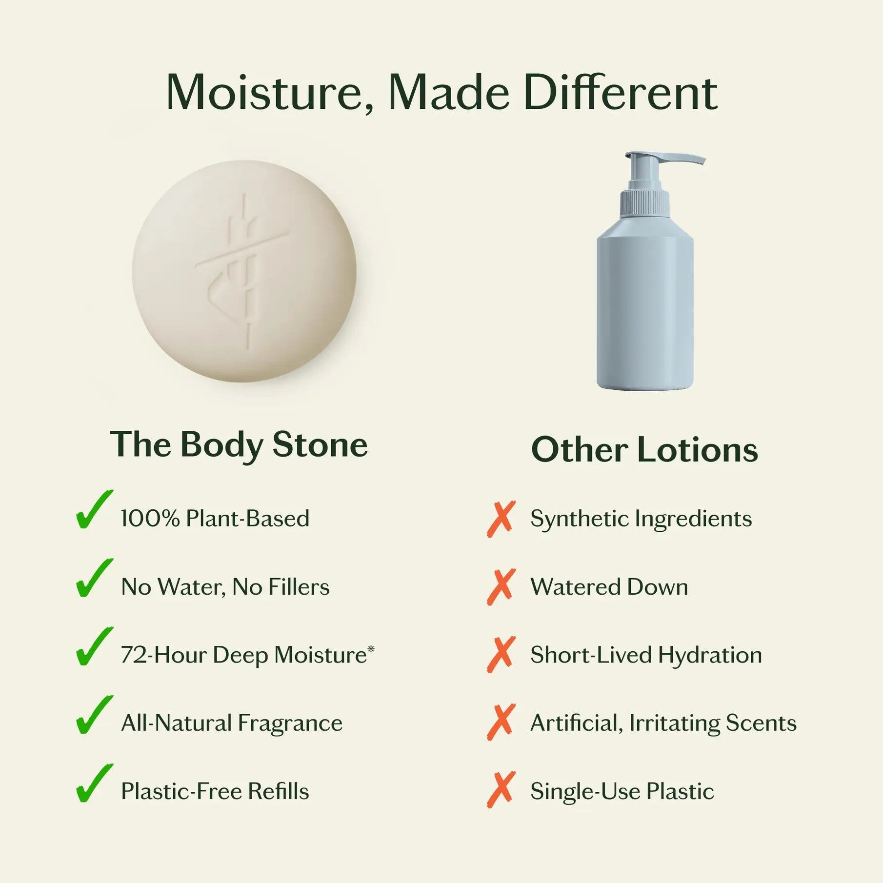 lotion bar - mini - 3 scents by kate mcleod