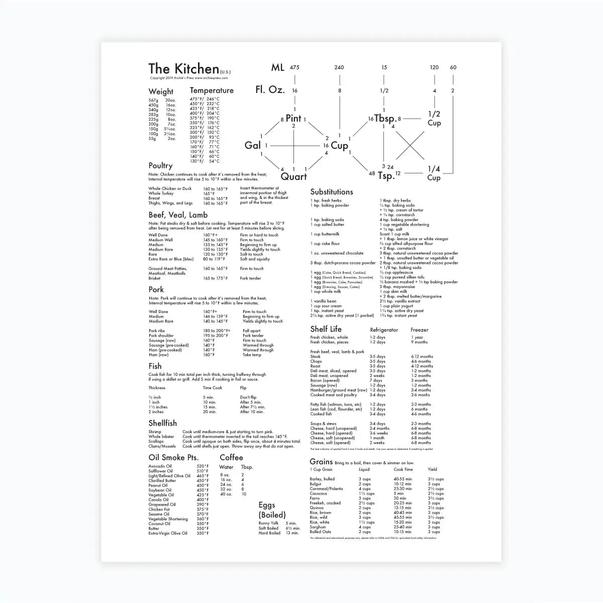 art print - letterpress - 11.5" x 17" - kitchen chart by archie's press