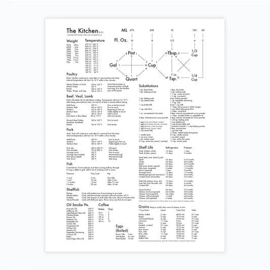 art print - letterpress - 11.5" x 17" - kitchen chart by archie's press