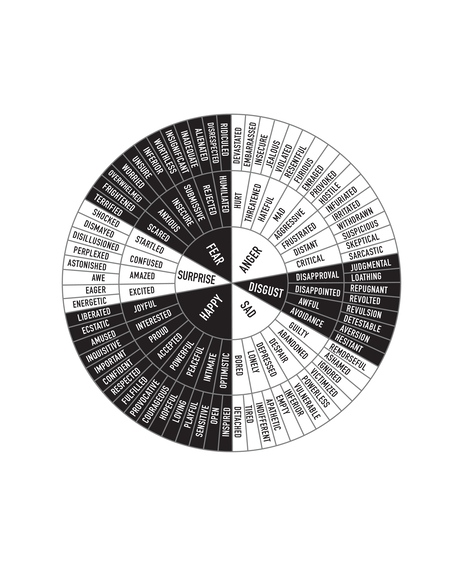 art print - plenty feelings wheel - black/white by catprint