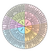 Sticker | Feelings Wheel | Pastels