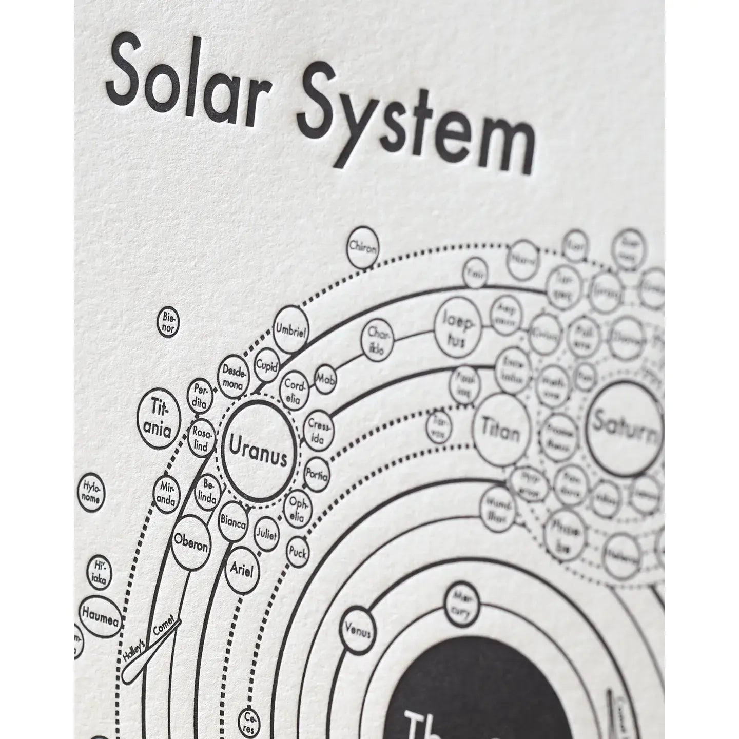 art print - letterpress - 8x8" - solar system map by archie's press