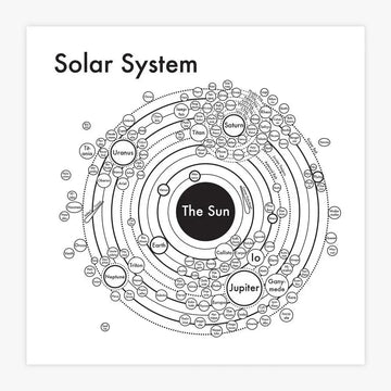 art print - letterpress - 8x8" - solar system map by archie's press