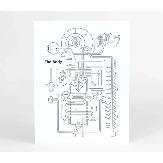 art print - letterpress - 8.5" x 11" - body by archie's press