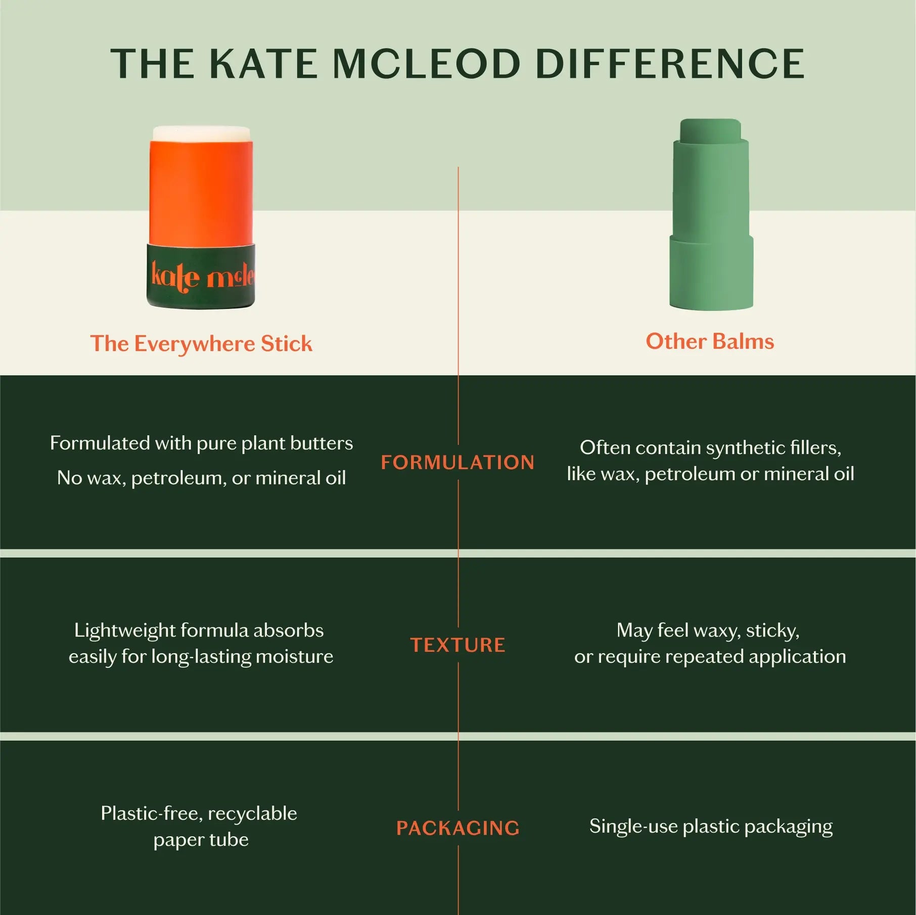 body balm - the everywhere stick by kate mcleod